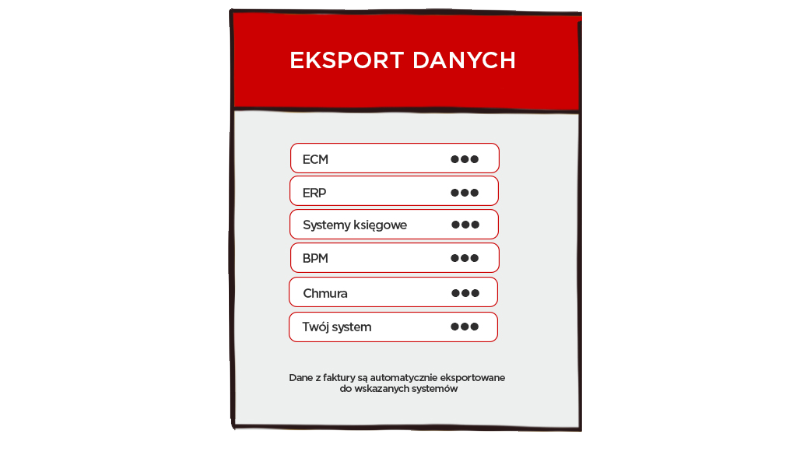 ETAP 4b - EKSPORT DANYCH DO SYSTEMÓW KSIĘGOWYCH i ERP