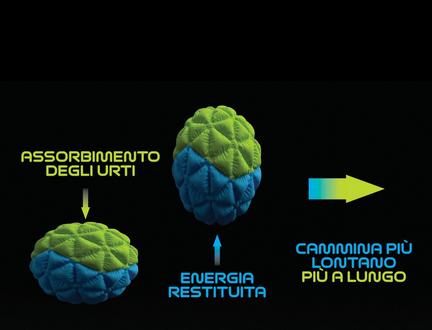 Illustrazione che mostra come la schiuma C360 offra assorbimento degli impatti e ritorno di energia per aiutarti a camminare più lontano e più a lungo.