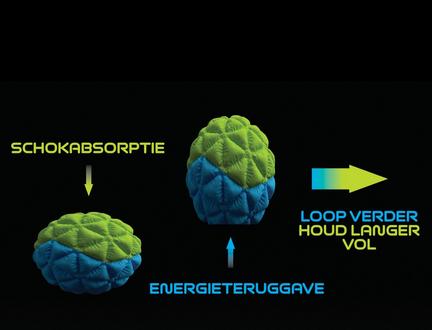 Illustratie die laat zien hoe C360‑schuim schokabsorptie en energieterugkeer biedt, zodat je verder en langer kunt lopen.