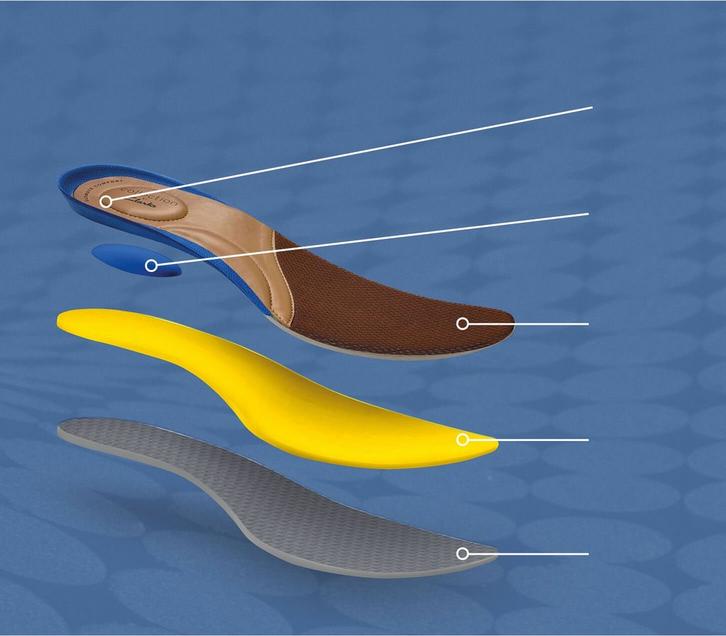 Side view of the four different elements of a Clarks Extreme Comfort footbed on a blue background