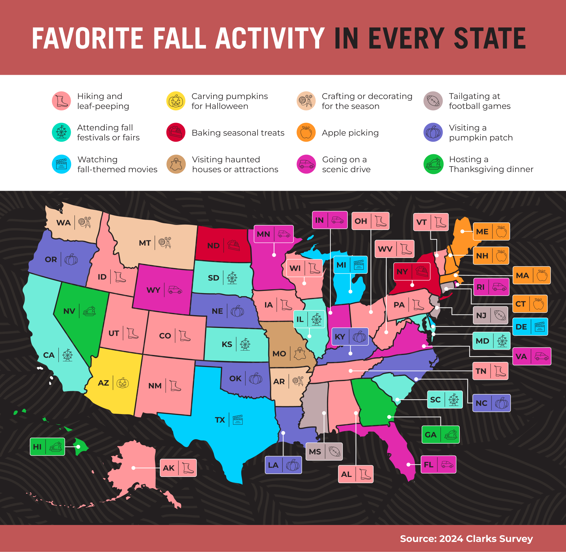 The infographic titled 'Autumn Awaits: Defining the Season's Essentials' highlights various aspects of fall, including what defines the season for Americans, peak fall months, the importance of walkability for fall travel, and essential fall footwear.The full description can be found following the image.