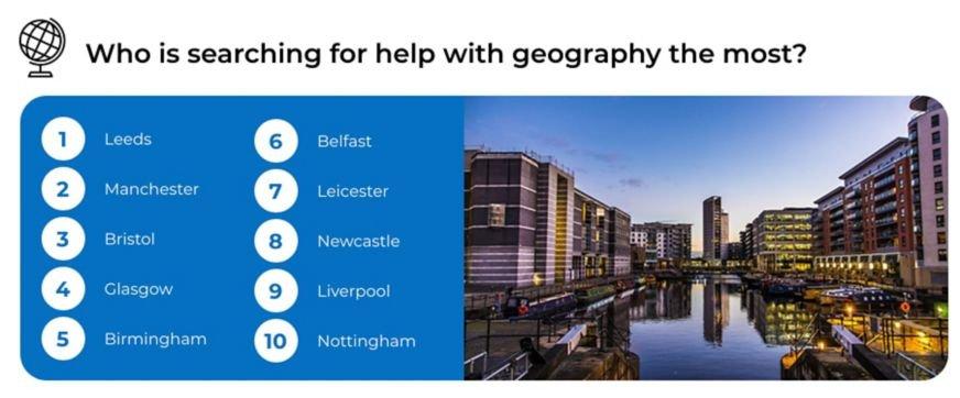 A list of where is searching for geography-related