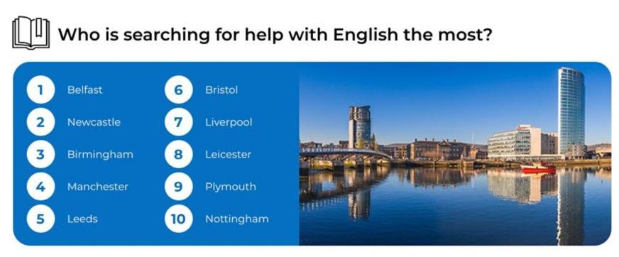 A list of where is searching for English-related questions