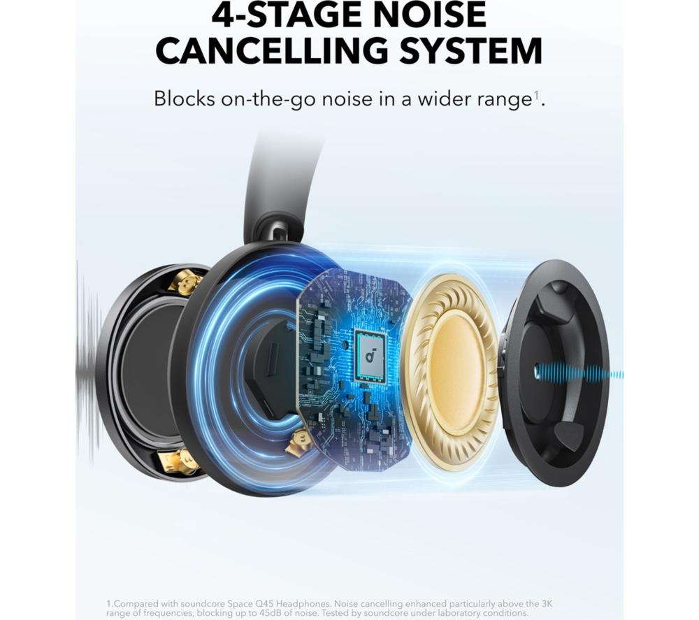 Buy SOUNDCORE Space One Pro Wireless Bluetooth Noise-Cancelling