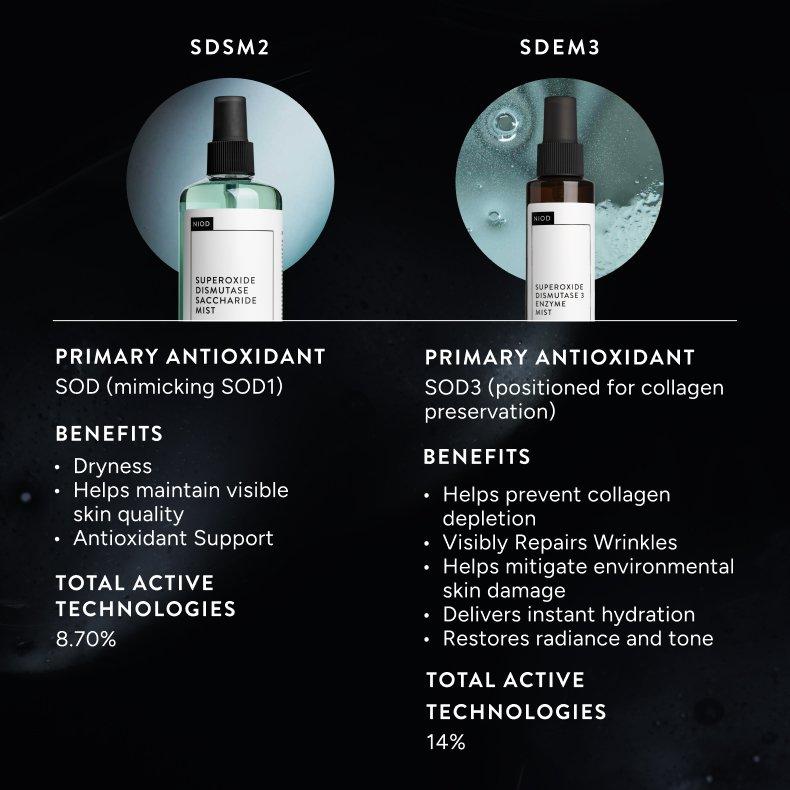 NIOD SDSM2 vs. SDEM3 comparison