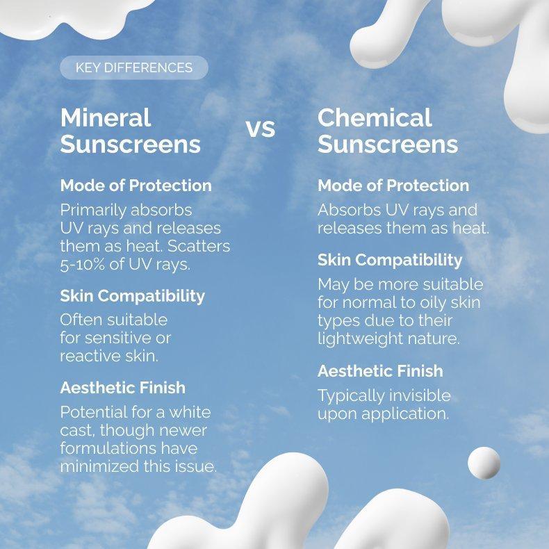 THE ORD Mineral vs Chemical Sunscreens: Key Differences