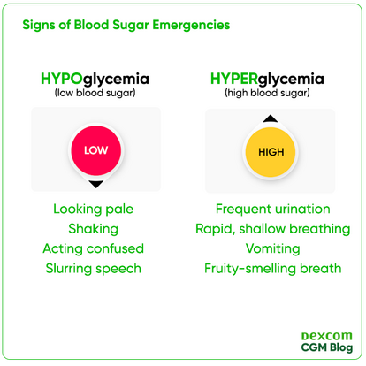 Chart showing signs of Blood Sugar Emergencies