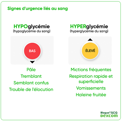 Tableau montrant les signes des urgences glycémiques