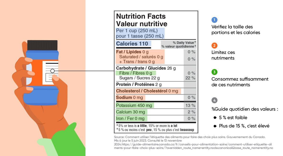 Explication des informations nutritionnelles