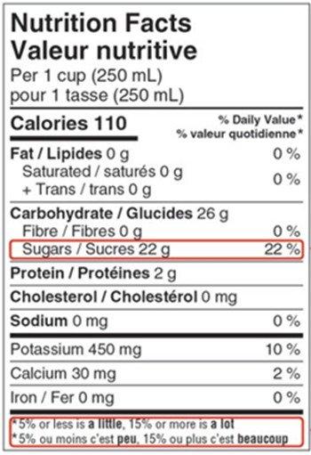 Informations nutritionnelles : sucres mis en évidence