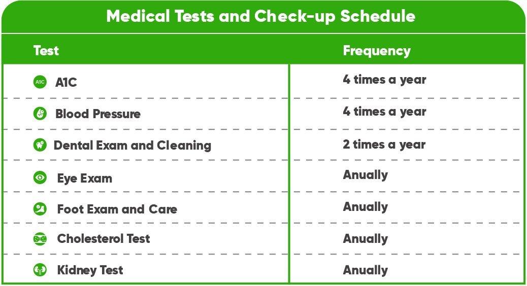Checkup Schedule