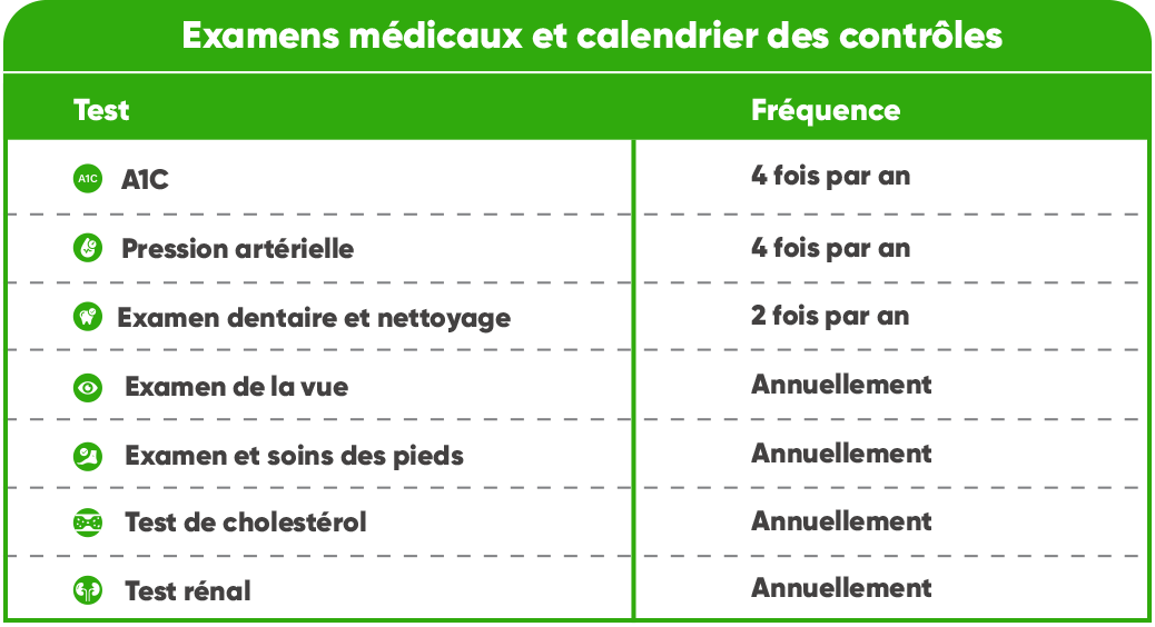 Checkup Schedule