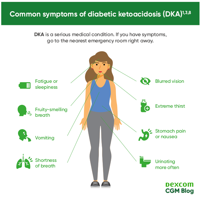 Quote from Diabetes Canada