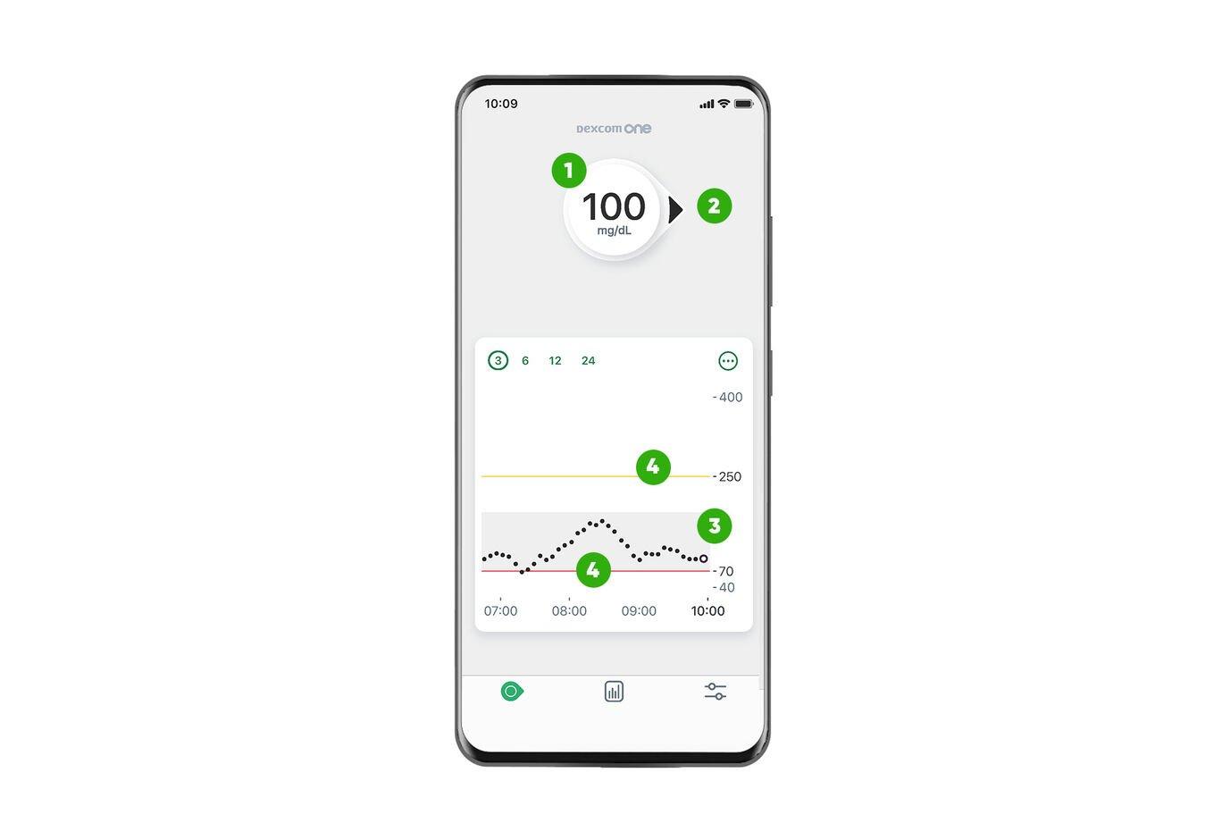 Aplicația Dexcom ONE cu citire de 100 mgdl pe smartphone