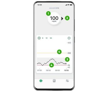 Aplicația Dexcom ONE cu citire de 100 mgdl pe smartphone