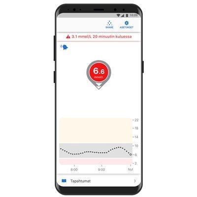 Upozornenia Dexcom G6 CGM poskytujú 20-minútový predstih