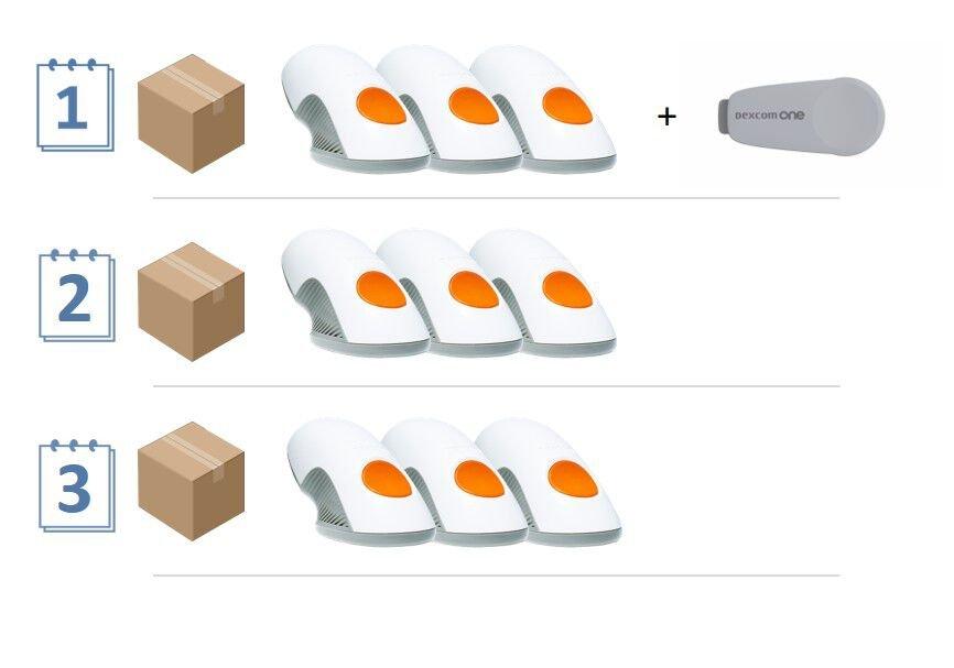 Графика, обясняваща графика за доставка