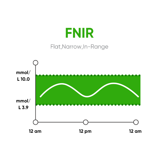 Example of a time in range reading.