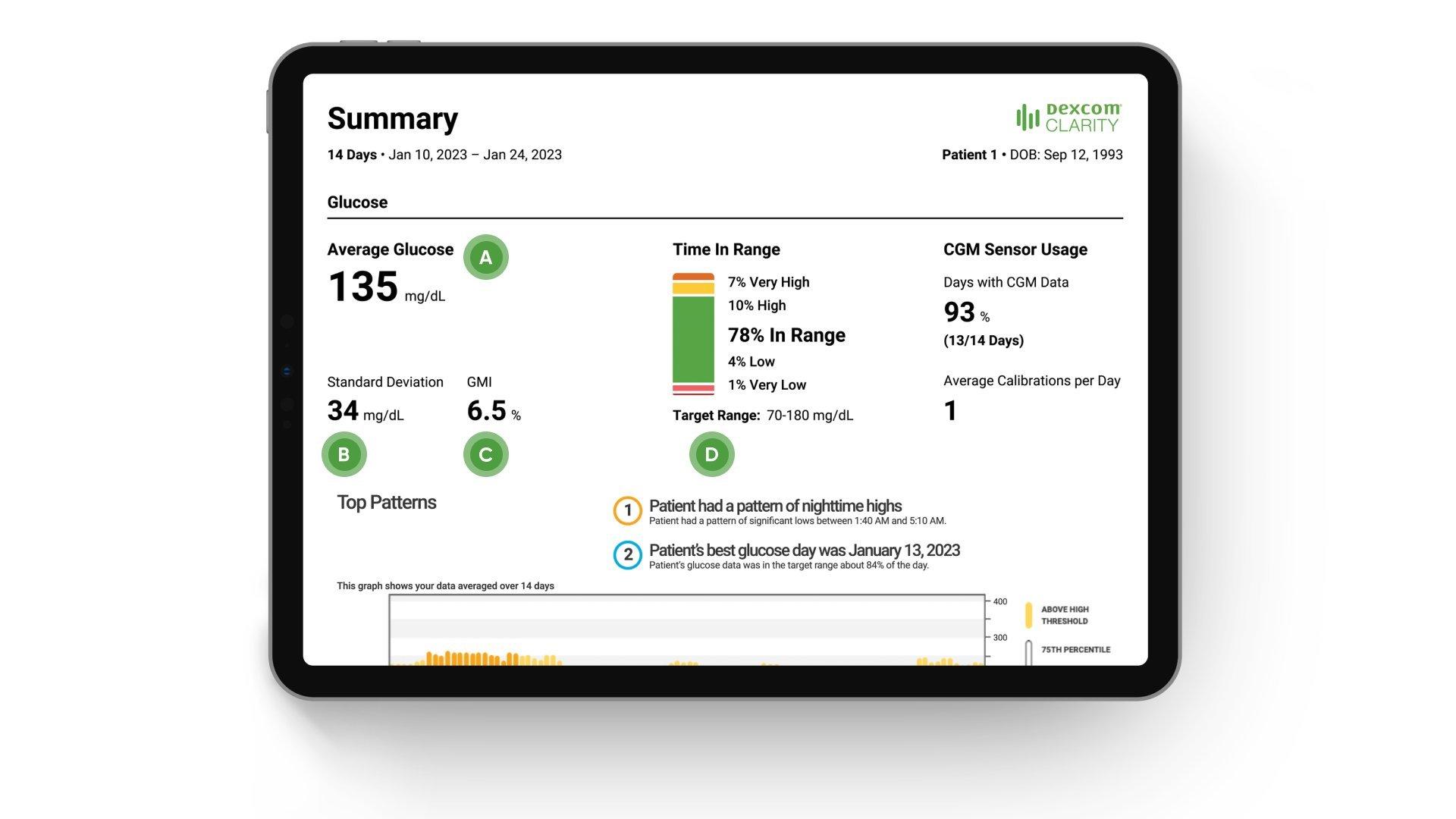 Dexcom Clarity app summary