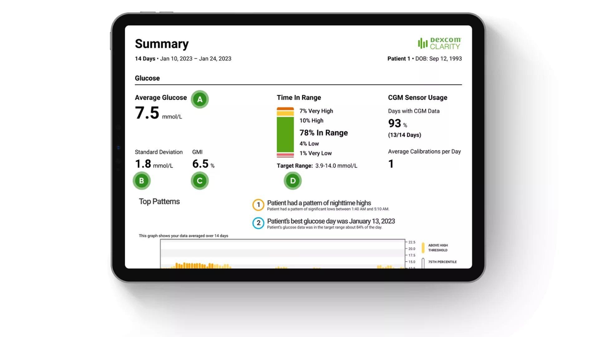 Samenvatting Dexcom Clarity-app