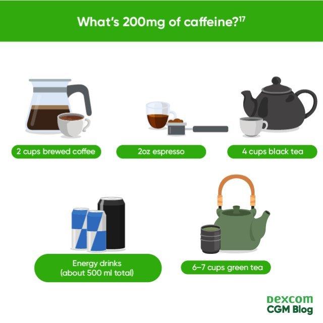 What's 200mg of caffeine?