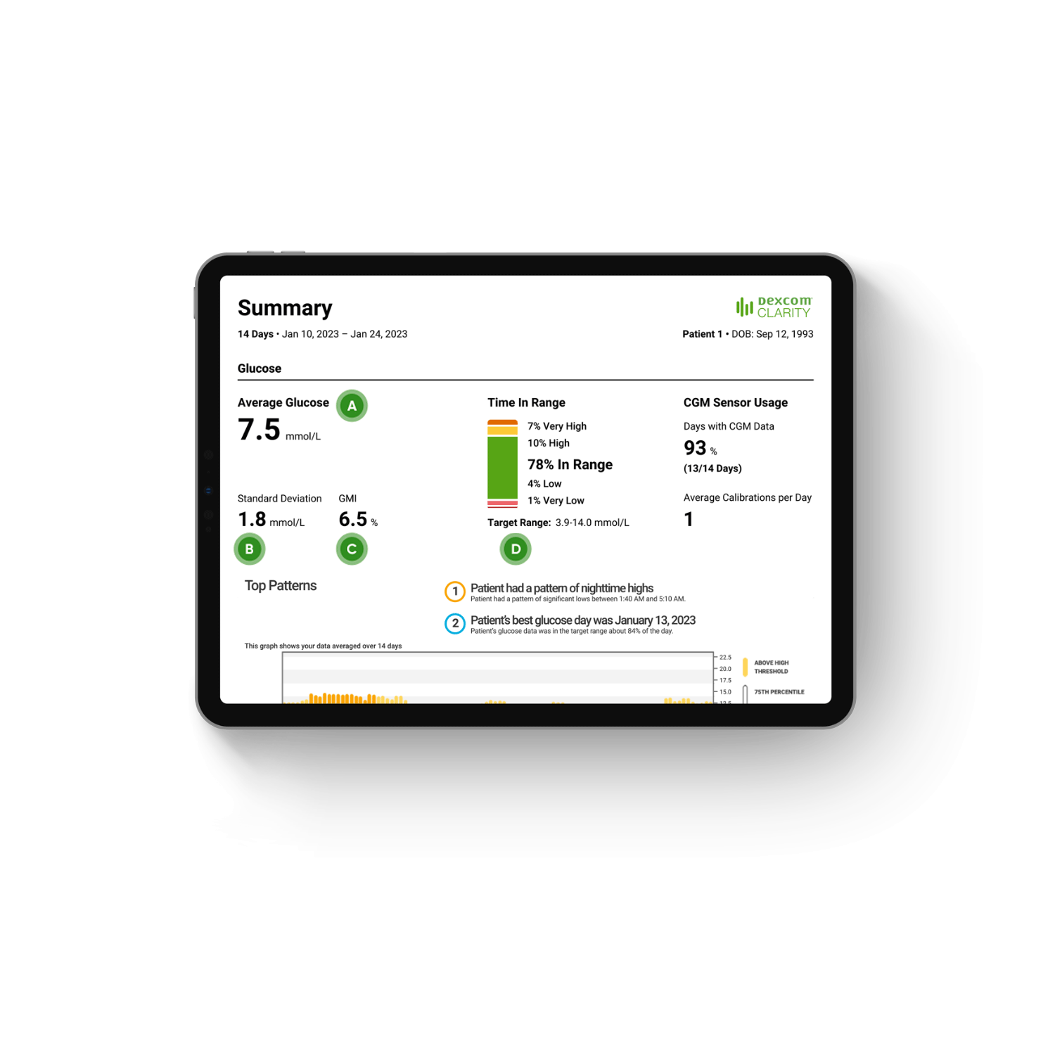 Dexcom Clarity app summary