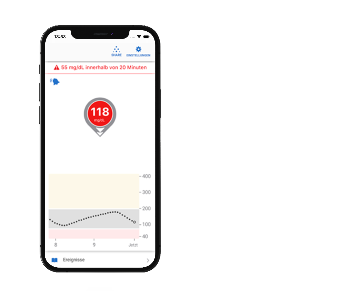 Warnung bald niedriger Wert (dringend)