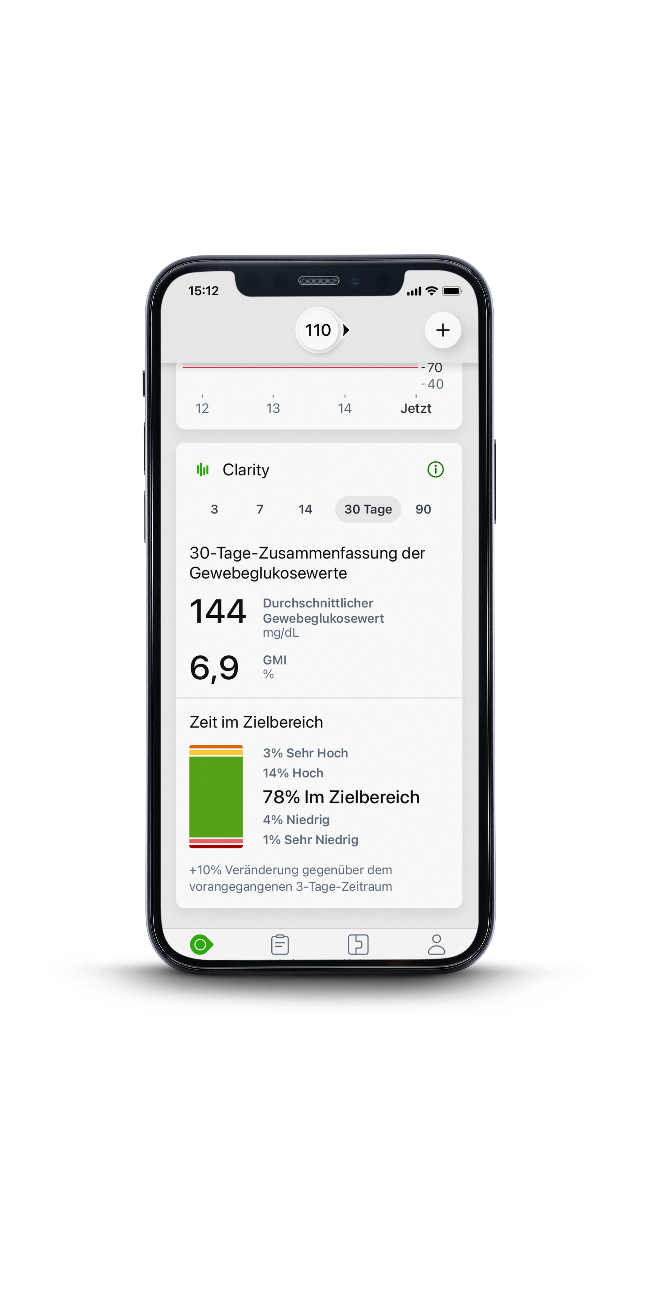 Dexcom Clarity