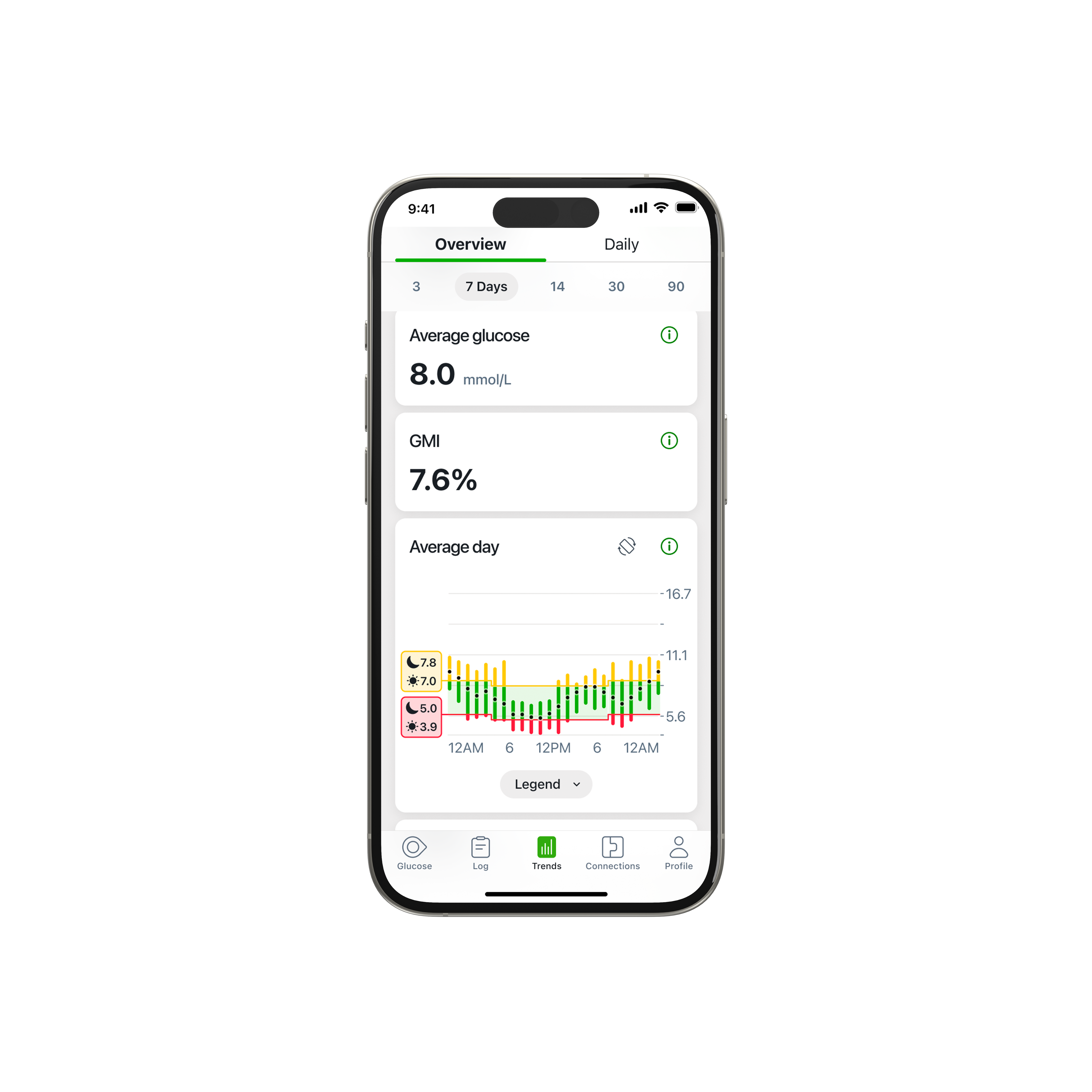 Dexcom G7 application showing the overview tab