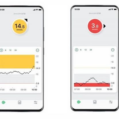 Two phones with glucose readings in orange and red