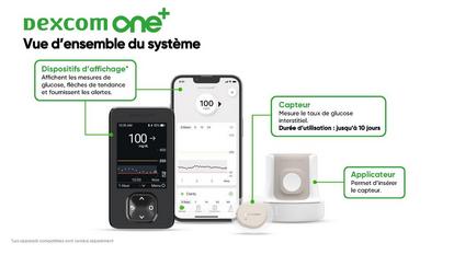 Les composants du système Dexcom ONE+