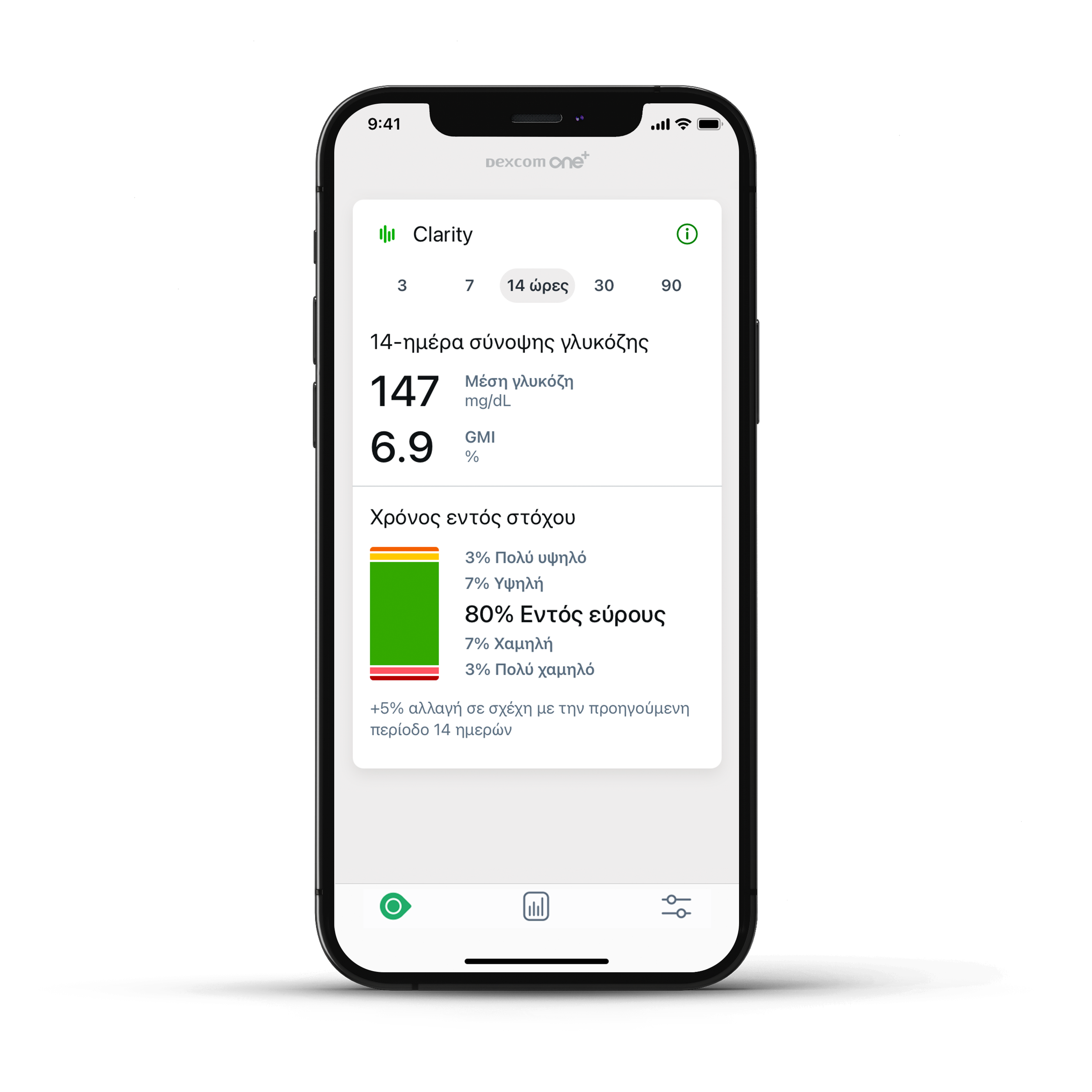 Glucose reports within the Dexcom app