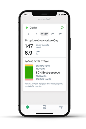 Glucose reports within the Dexcom app