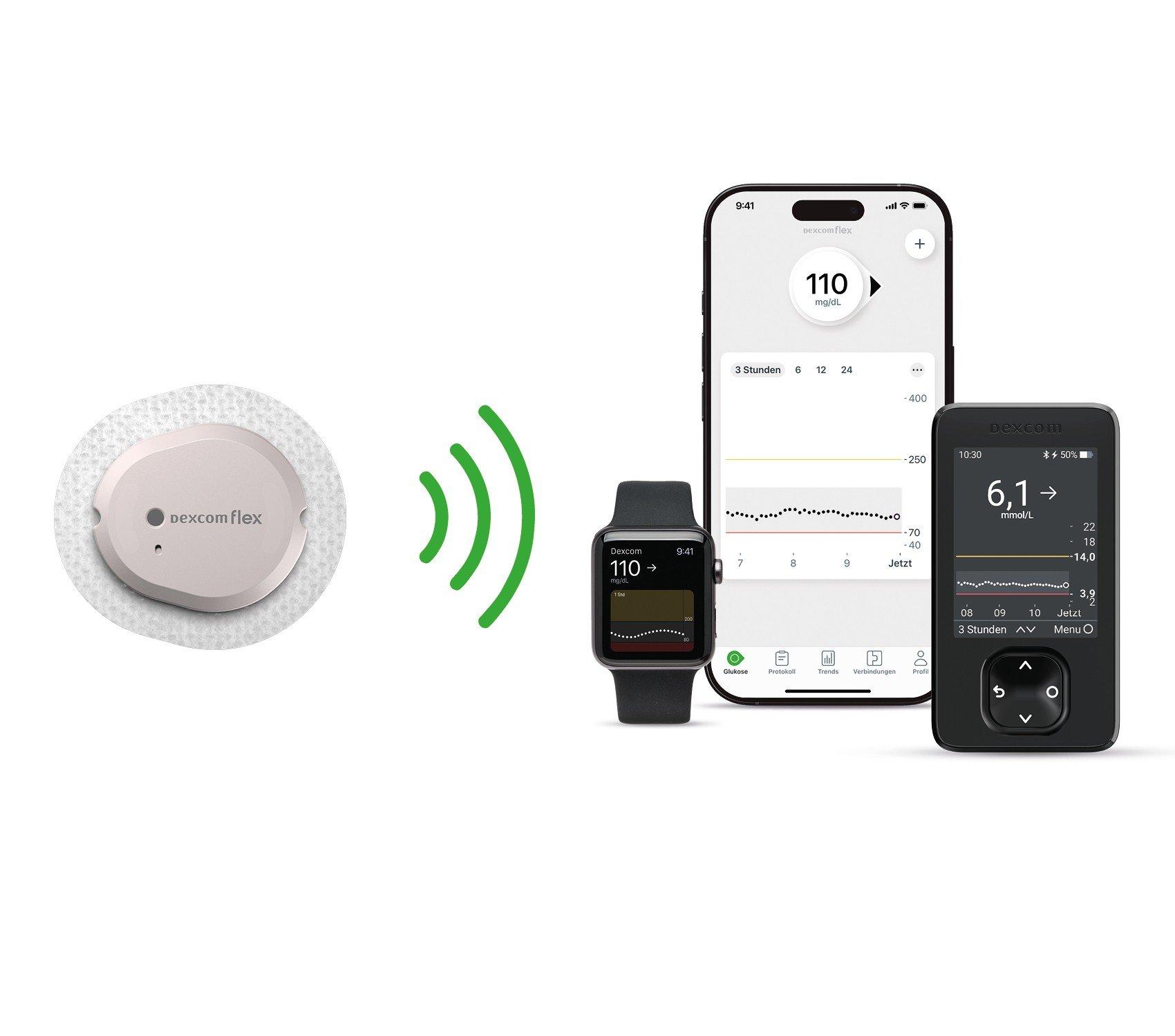 Dexcom Flex CGM‑System mit Sensor, Smartphone‑App, Smartwatch‑Integration und optionalem Empfänger für ärztlich begleitete Glukosekontrolle