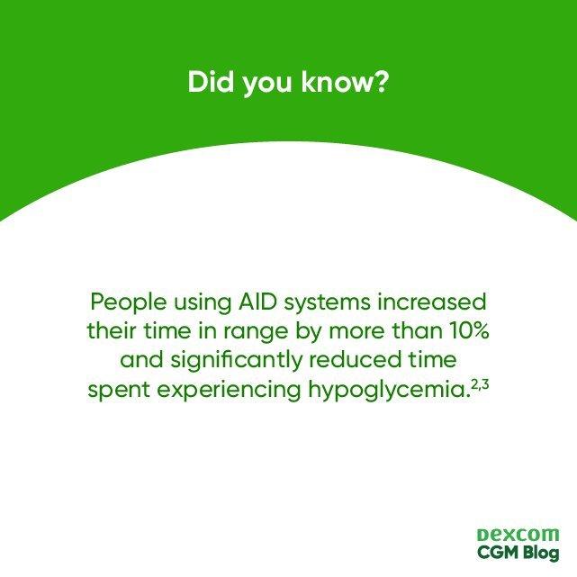 Did you know - people using AID systems increased their time in range by more than 10% and significantly reduced time in hypoglycemia. 