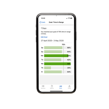 Time in range data from the past 7 days in the clarity app on a phone