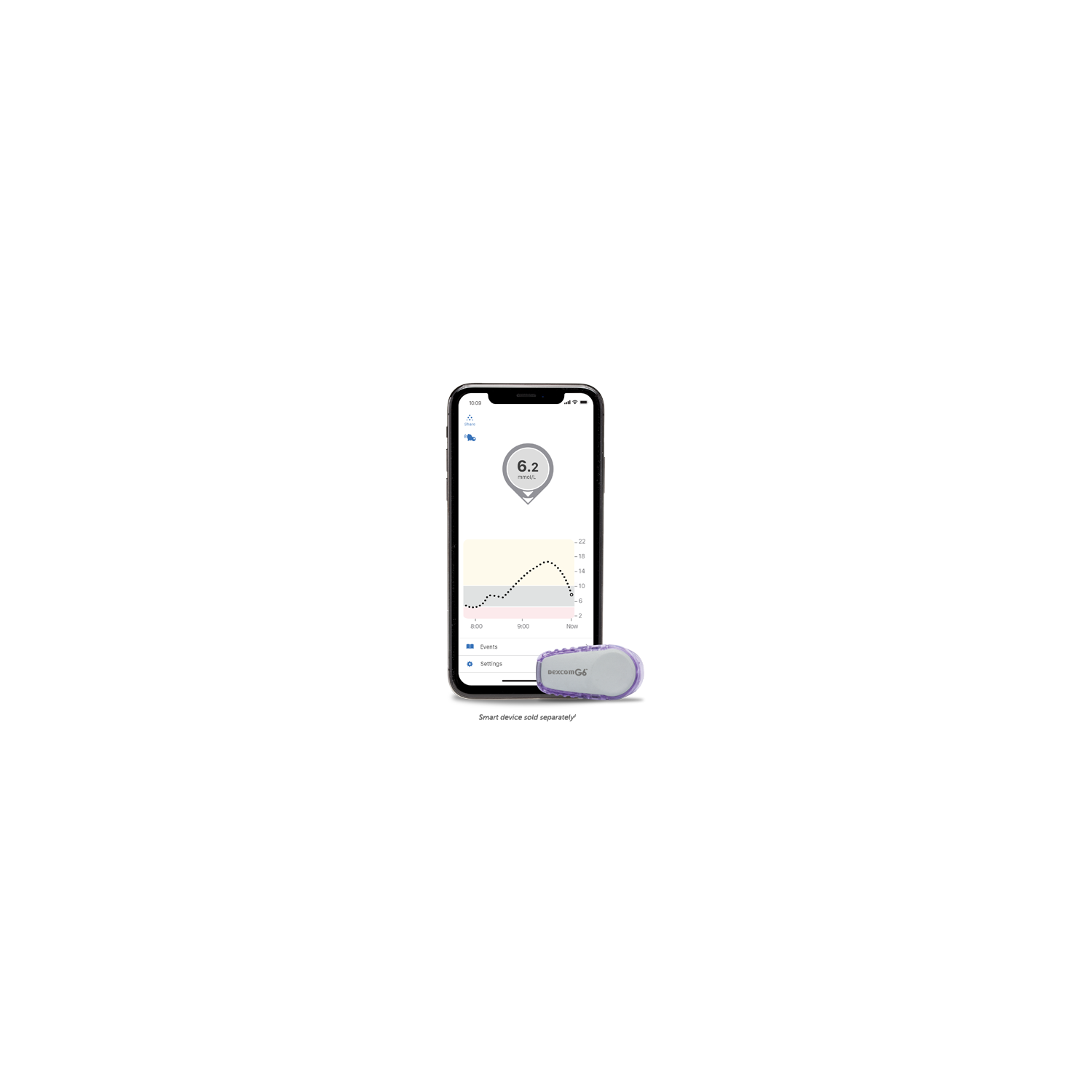 Dexcom G6 sensor and app showing glucose data on a mobile phone, smart device sold separately