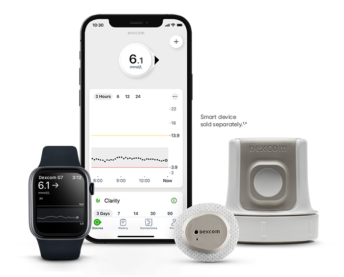 Photo of Dexcom G7 components including auto applicator, sensor and transmitter and display device.