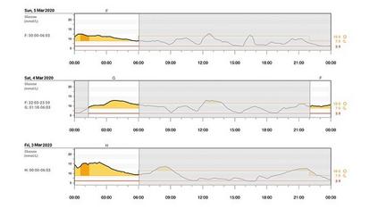 Easily Track Your Glucose Patterns with Dexcom Clarity