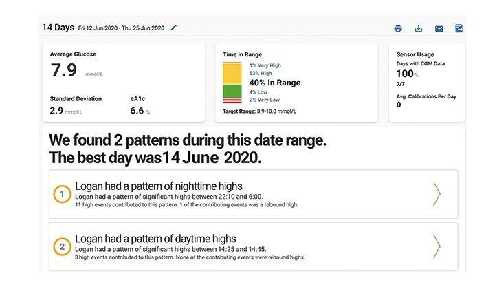 Dexcom Clarity Diabetes Management Software