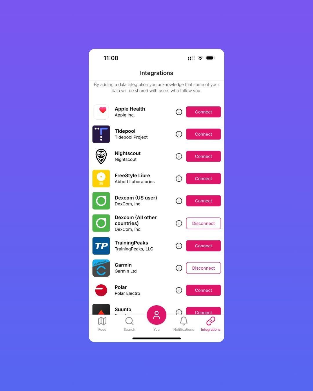 Data fro many different sources showing in one place