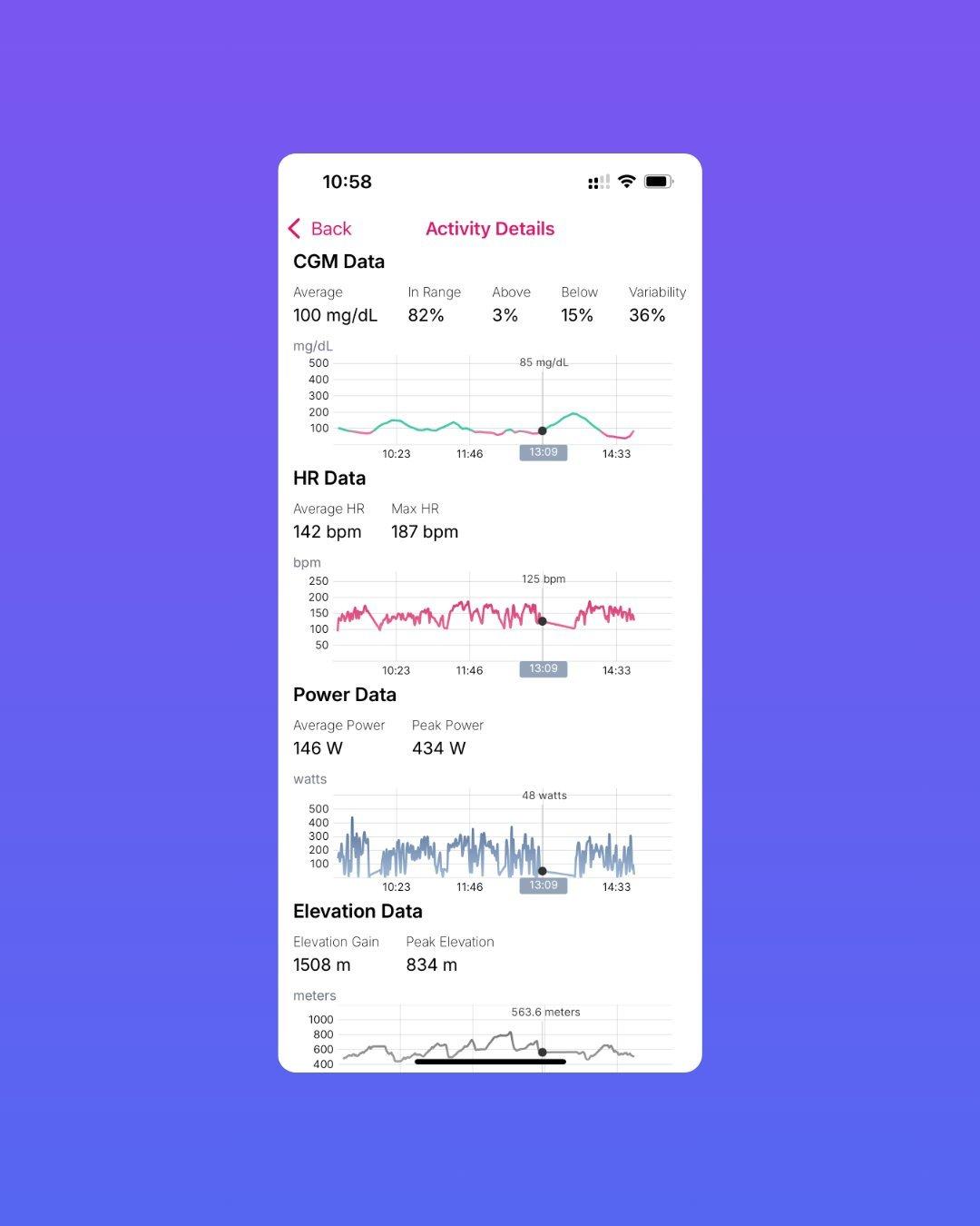 Viewing precise extercise information