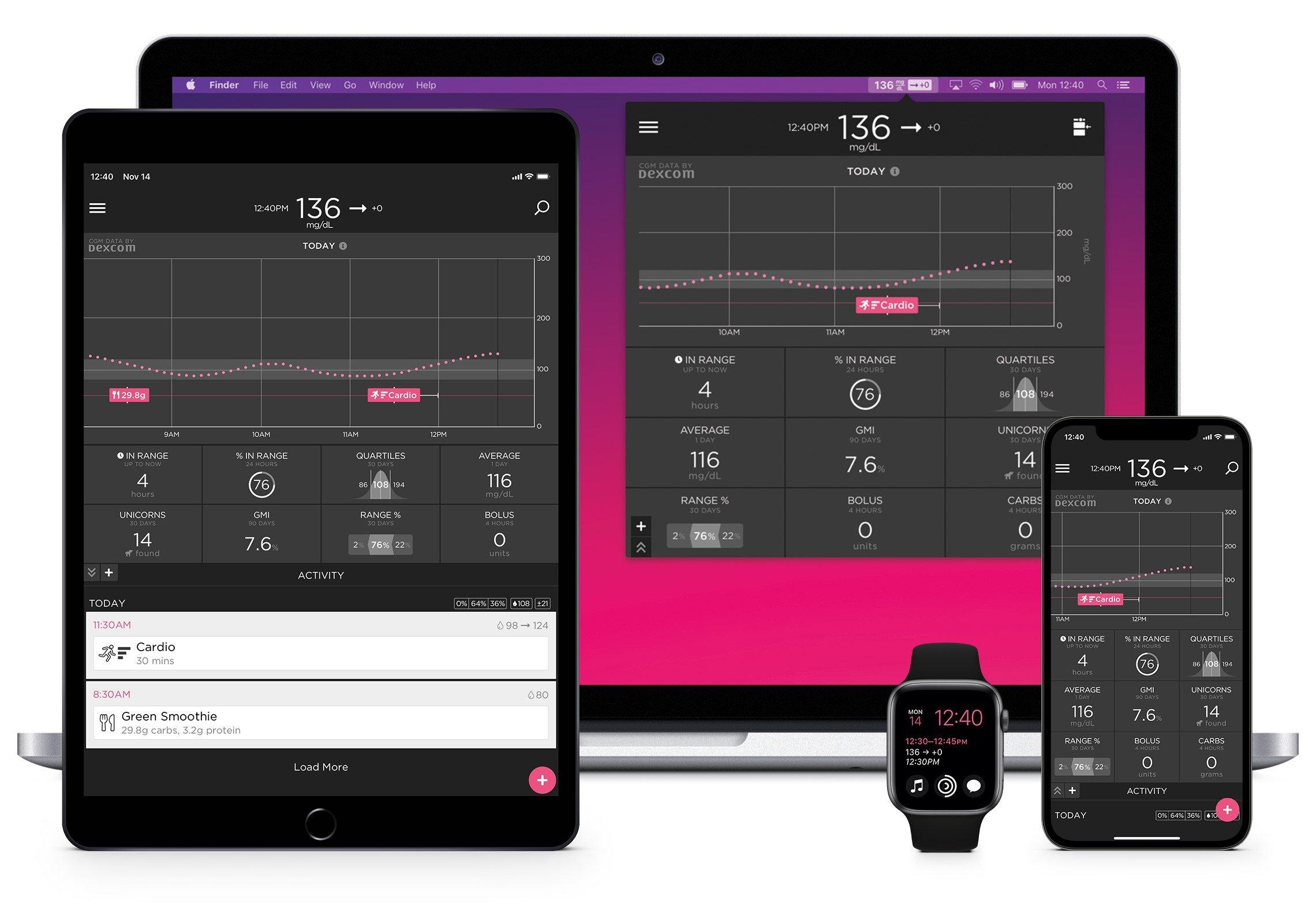 Suagarmate product range on devices                                                                                 