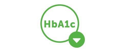 Dexcom G6 CGM is proven to lower your HbA1c and reduce hypoglycemia