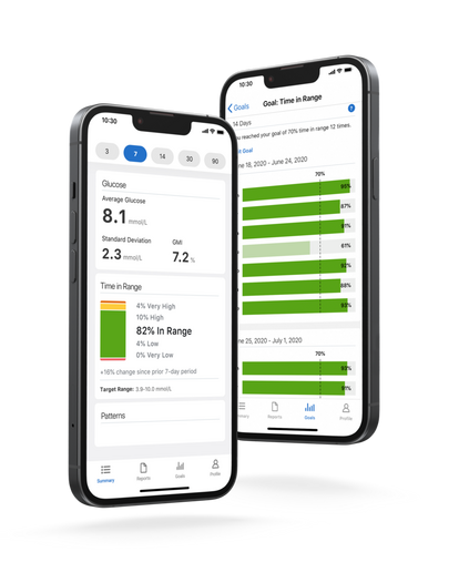 Dexcom Clarity on a smart device - smart devices sold separatley