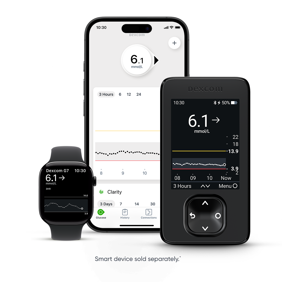 G7 receiver, and app on smartphone and watch - smart devices sold separately