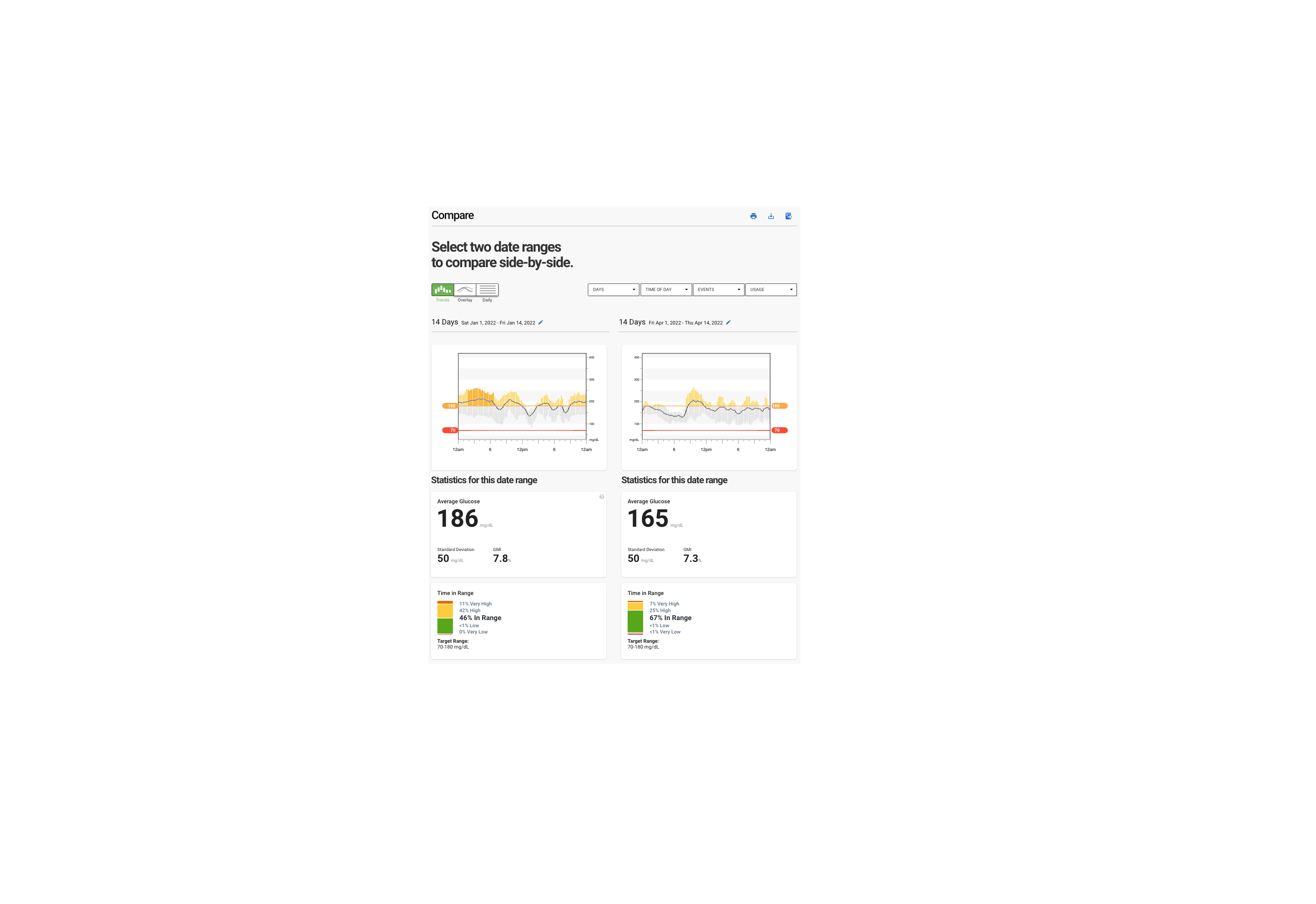 Clarity dashboard screen showing compare two date ranges side by side - showing Average Glucose and Time in Range.