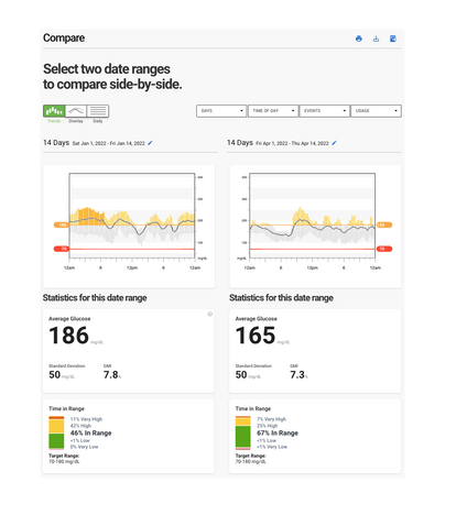 Clarity dashboard screen showing compare two date ranges side by side - showing Average Glucose and Time in Range.