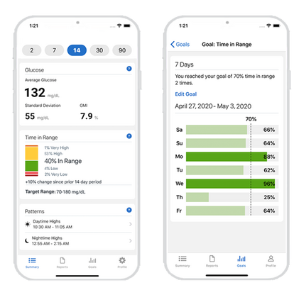 Two smartphone screens showing Dexcom Clarity data for Time in range