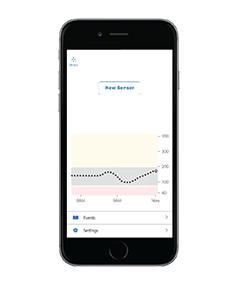 Where can I insert my Dexcom G6 sensor?